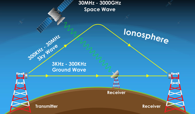 space-radio-wave-propogation-ionosphere-shut