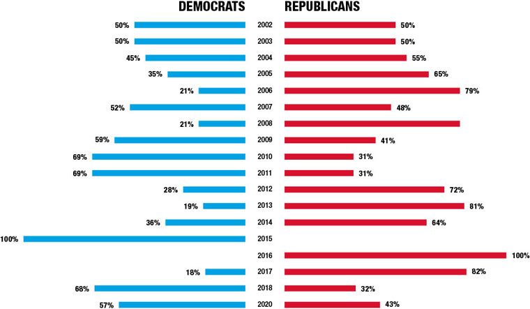 Democrats-republicans