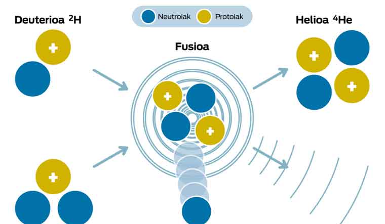 nuclear-fusion-1