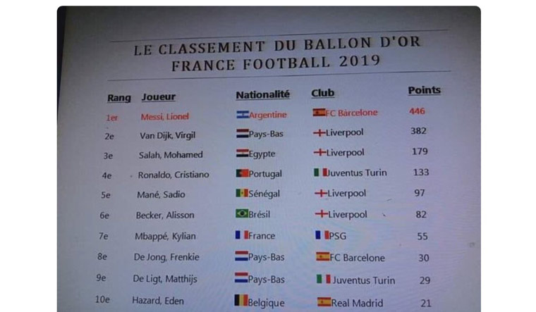 Ydmyg grundlæggende Dømme Ballon d'Or 2019: Has Messi bagged the top prize? - The Week