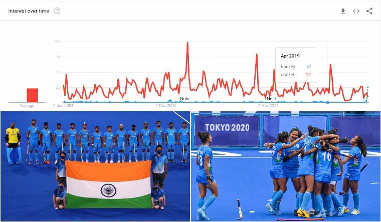 hockey-google-trends-indian-hocket-mens-womens-team