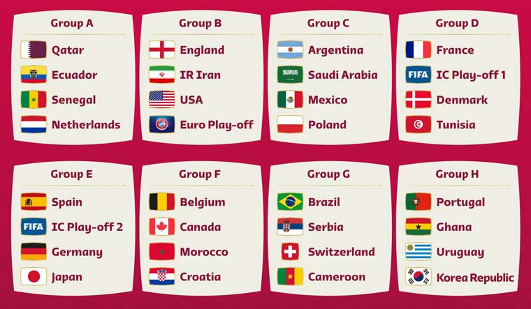 World Cup draw 2022: Full group results, teams, match schedule, fixtures  revealed for Qatar | Sporting News