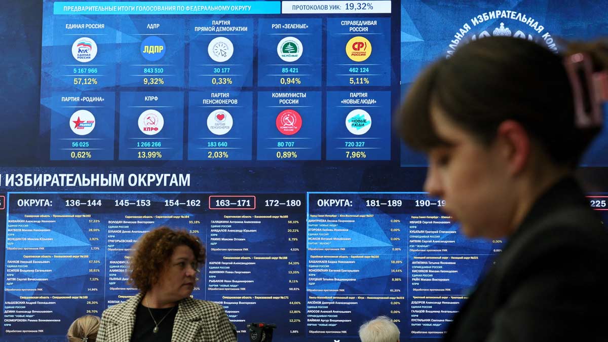 Why Russia's Latest Parliamentary Vote Changes Nothing But Means Everything For Putin