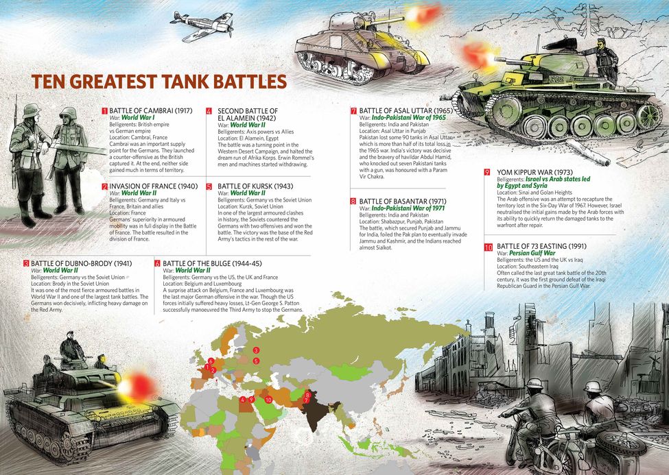 greatest tank battles: the battle of 73 eastings