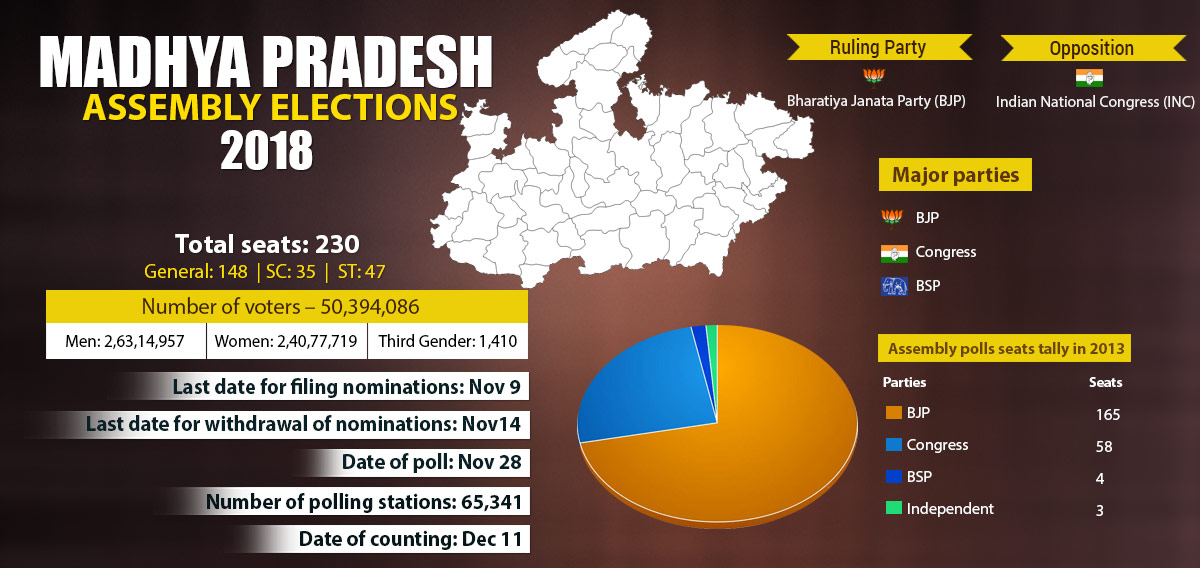 madhya-pradesh-infographics-final