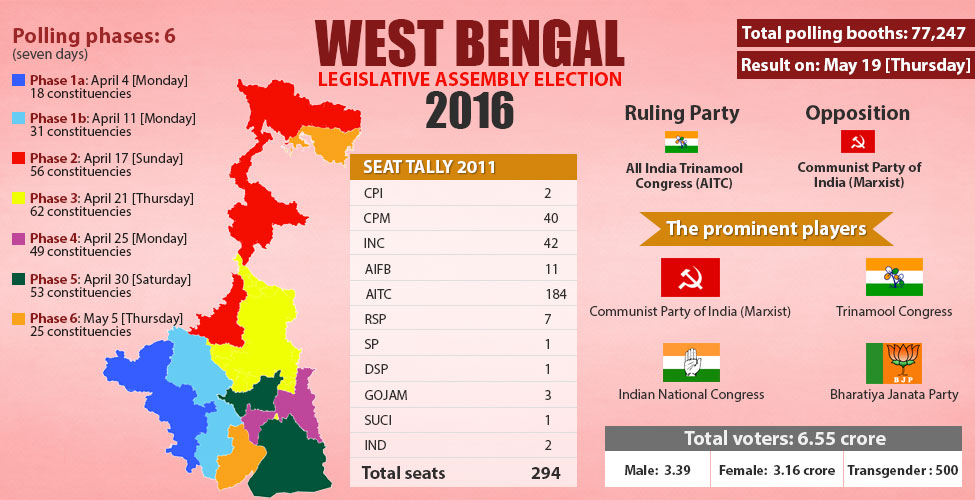 west-bengal-graphic