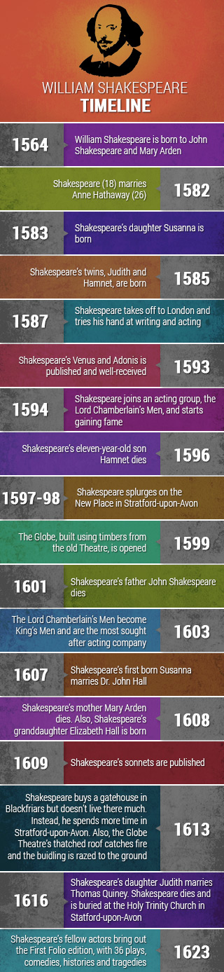 Celebrating Shakespeare