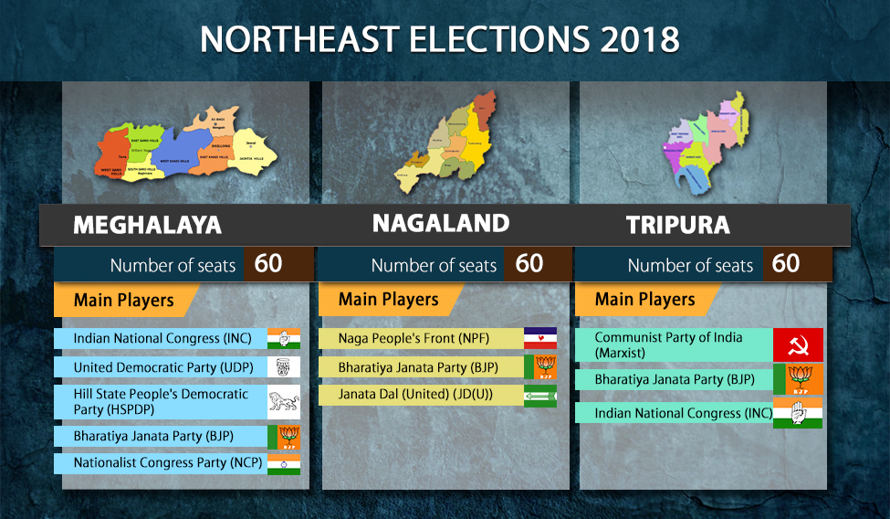 Northeast-election-2018