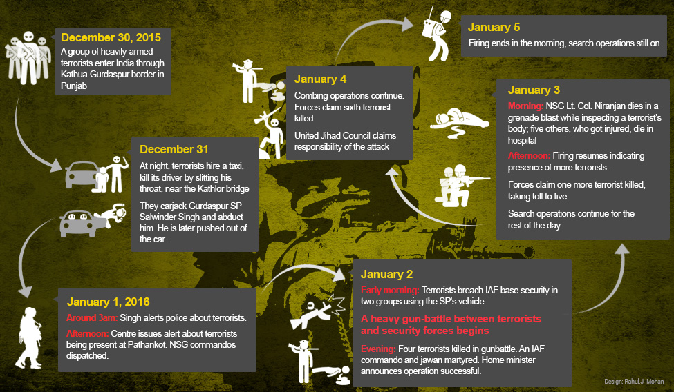 pathankot-attack-infographics-new
