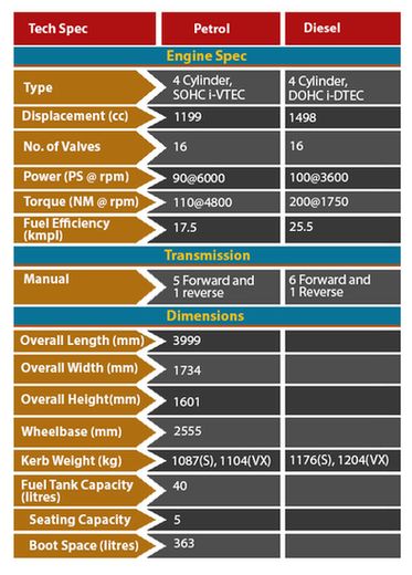 Auto--Review-(spec)-petrol-and-Desel