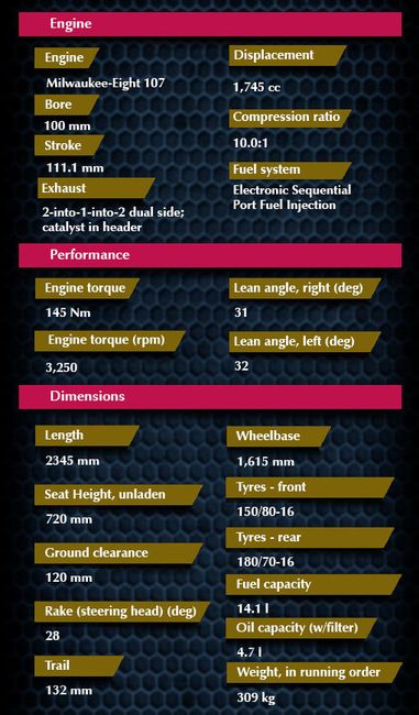 Harley-Davidson-Fat-Bob