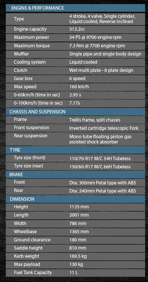 TVS-Apache-RR-310-spex