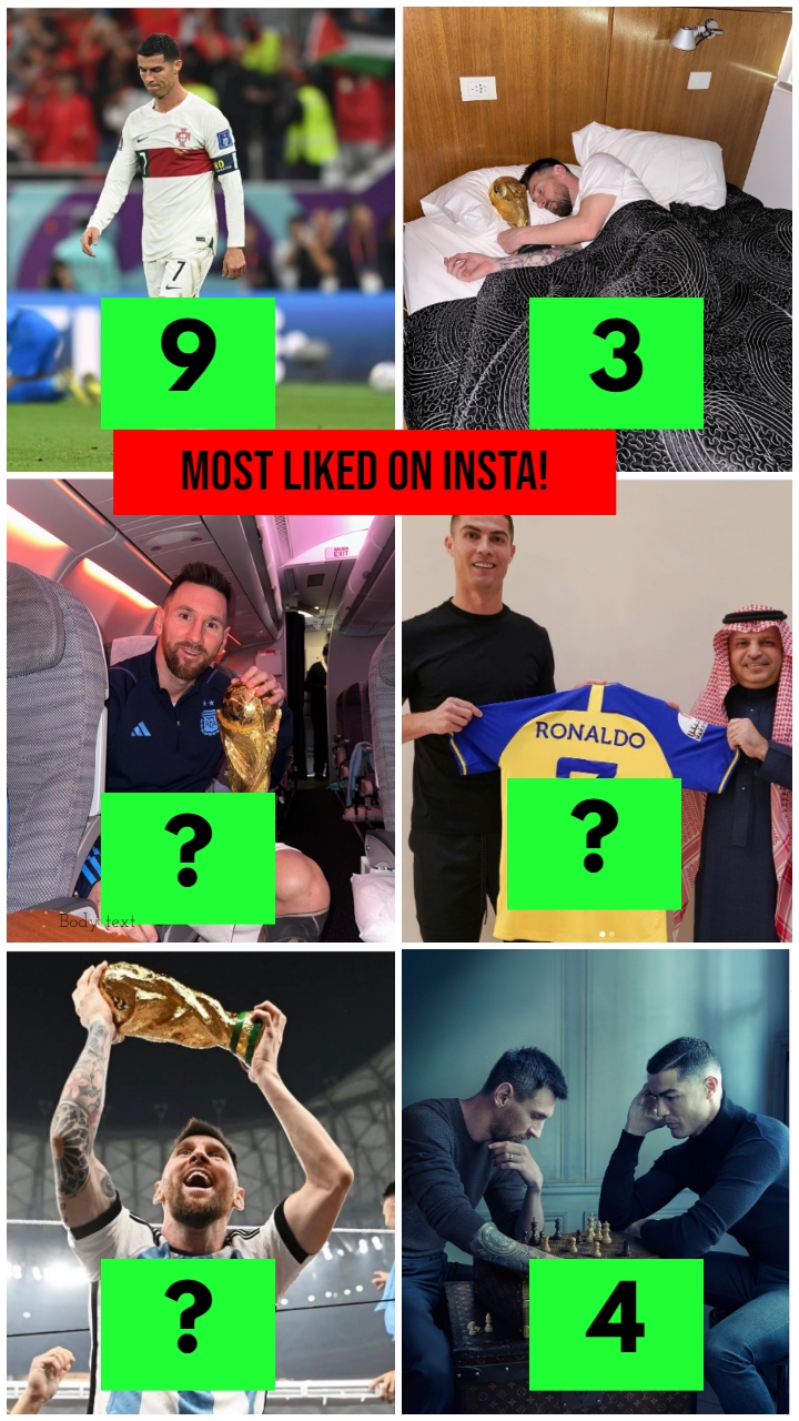 Lionel Messi, Cristiano Ronaldo dominate Top-10 most liked Instagram posts in history!