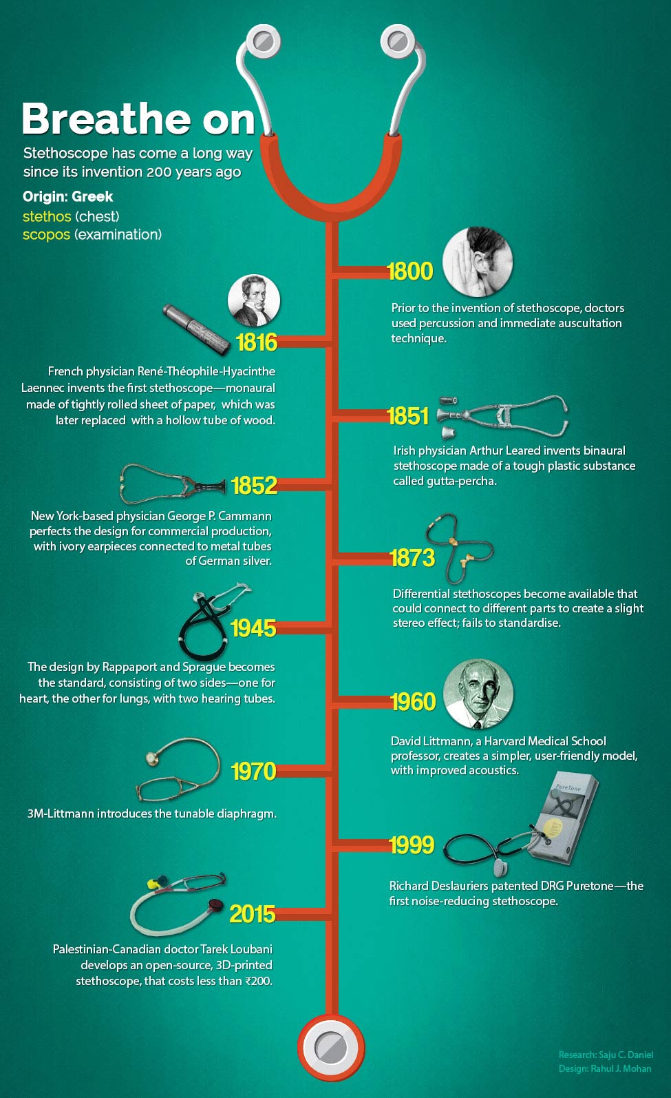 Stethoscope