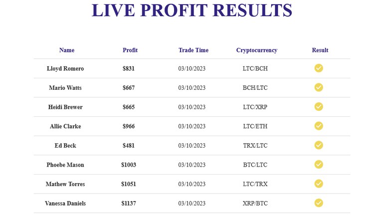 Immediate Duac: Automated Crypto Trading for Profitable Opportunities