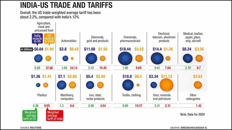 49-India-us-trade-and-tariffs