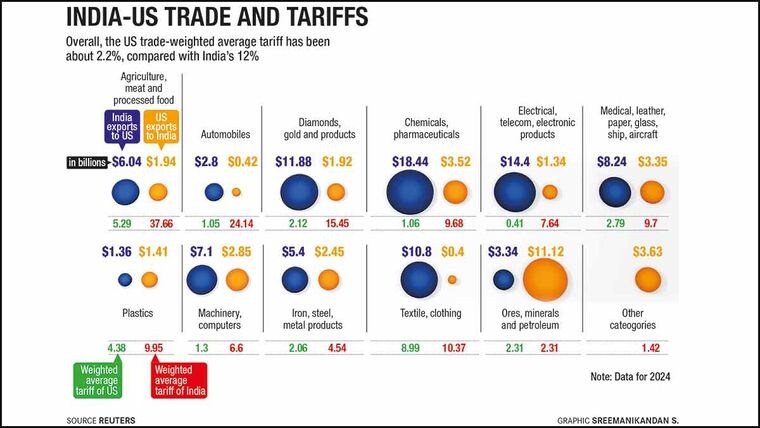 49-India-us-trade-and-tariffs