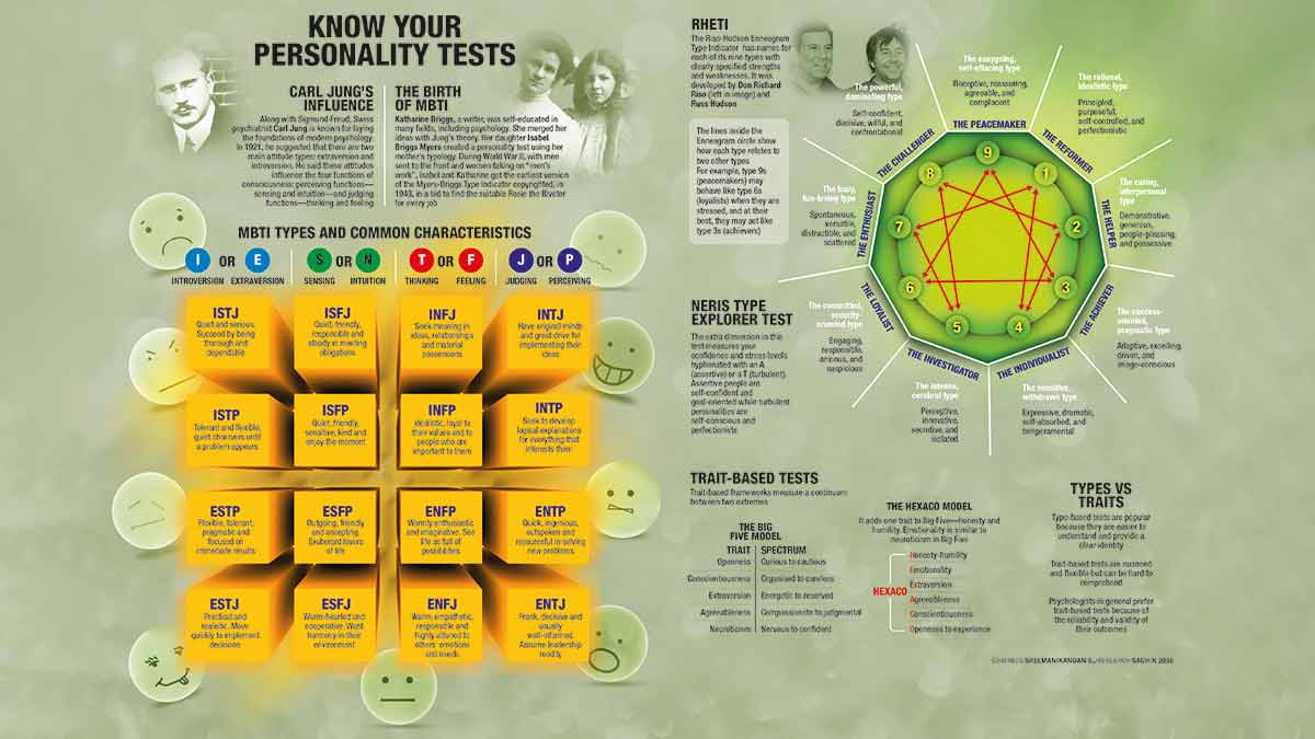 enneagram FINAL