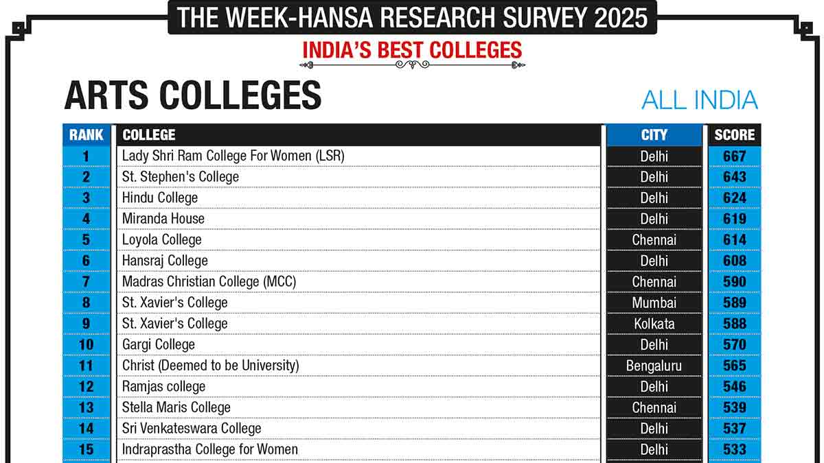 48-ARTS-COLLEGES-1-new