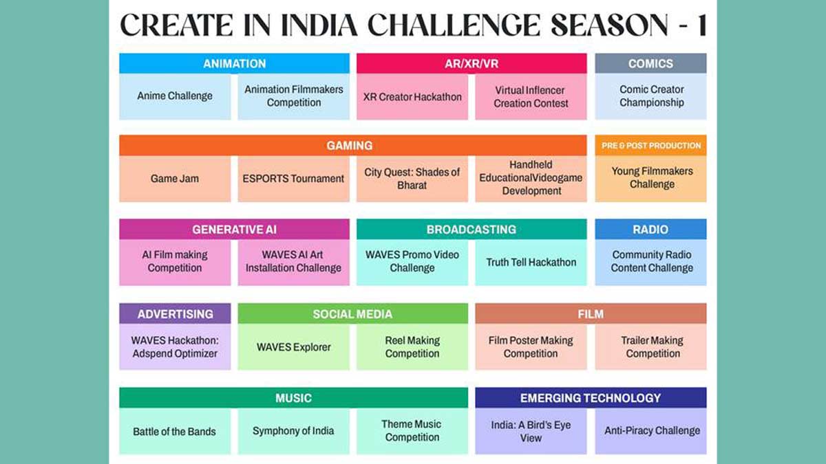 create-india