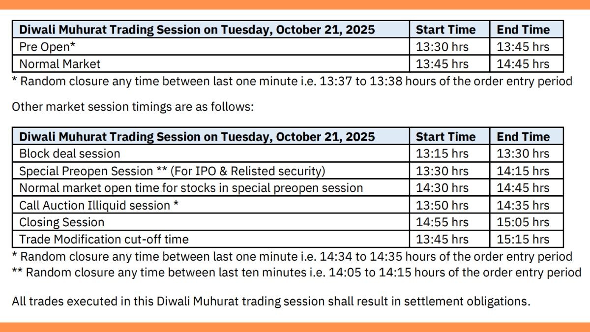 From the official NSE circular on Diwali Muhurat Trading 2025 | NSE