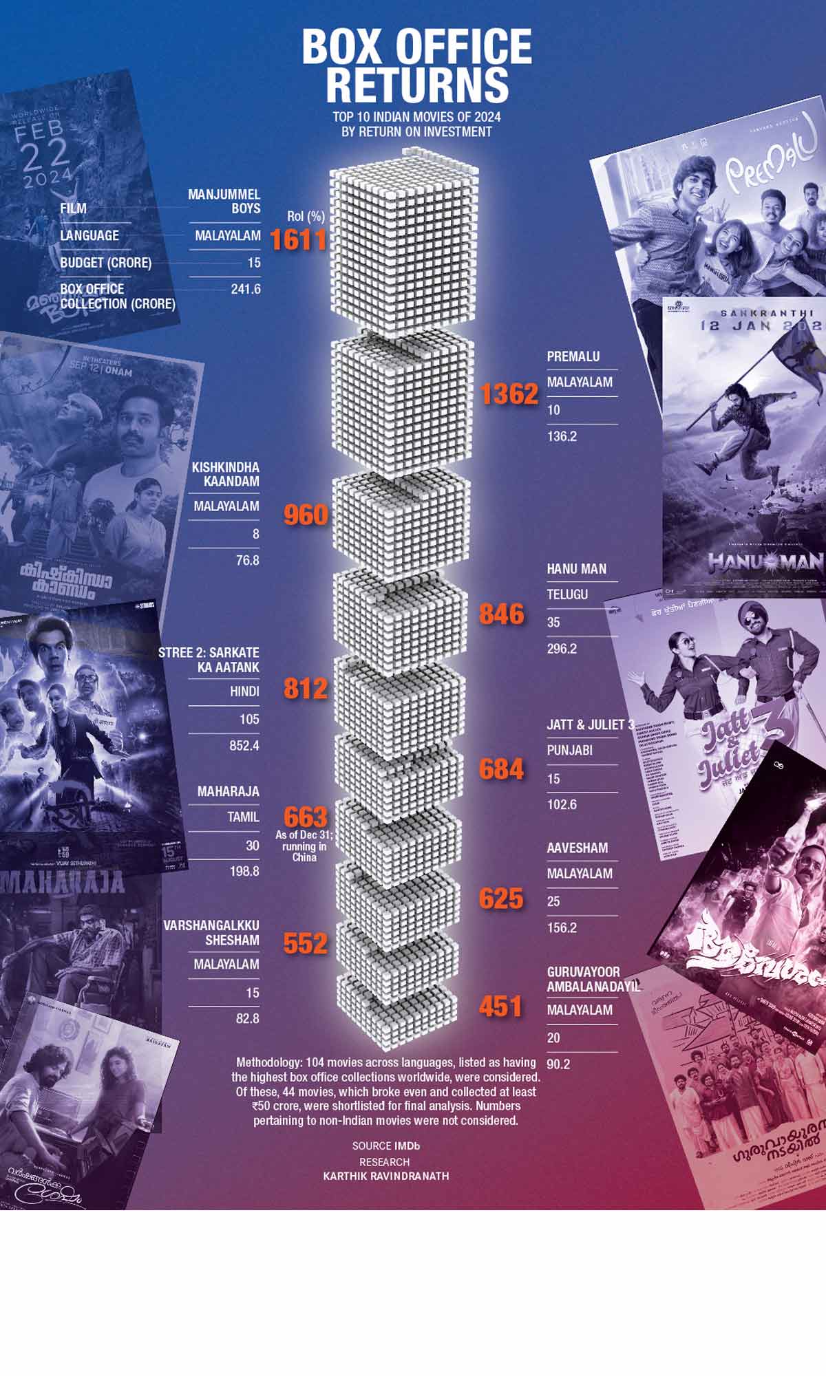 BOX OFFICE RETURN BOX OFFICE RETURN